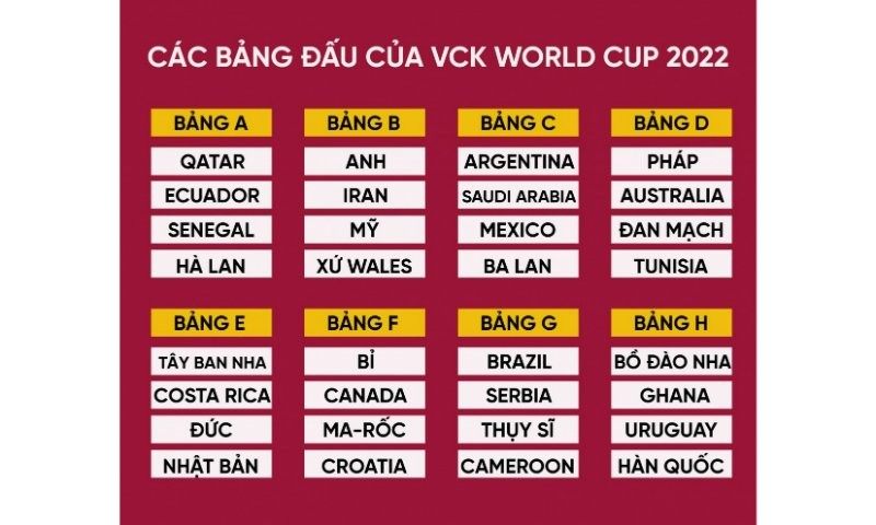 Danh Sach Vong Loai World Cup 2022 2 1